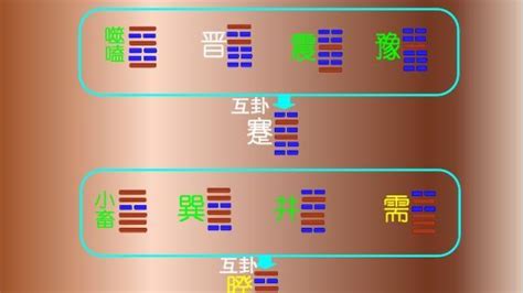 互卦作用|《易经》中互卦的重要作用，64卦的互卦规律